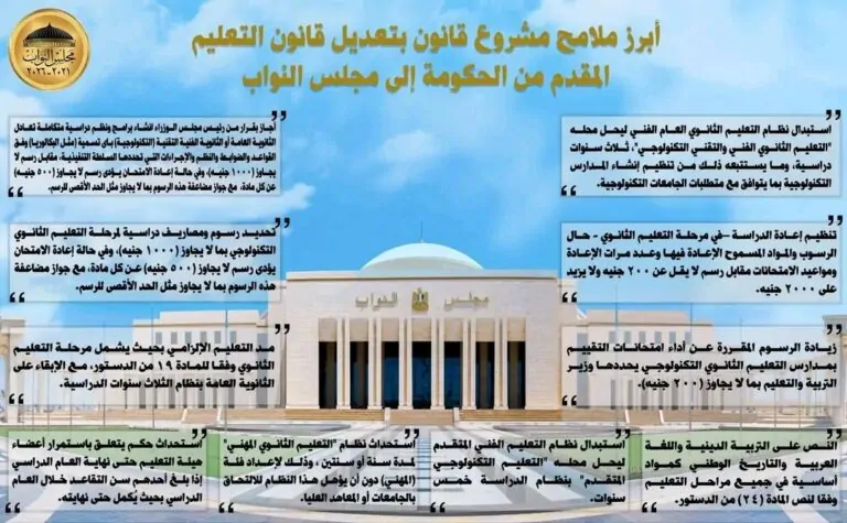 أبرز ملامح مشروع قانون بتعديل قانون التعليم