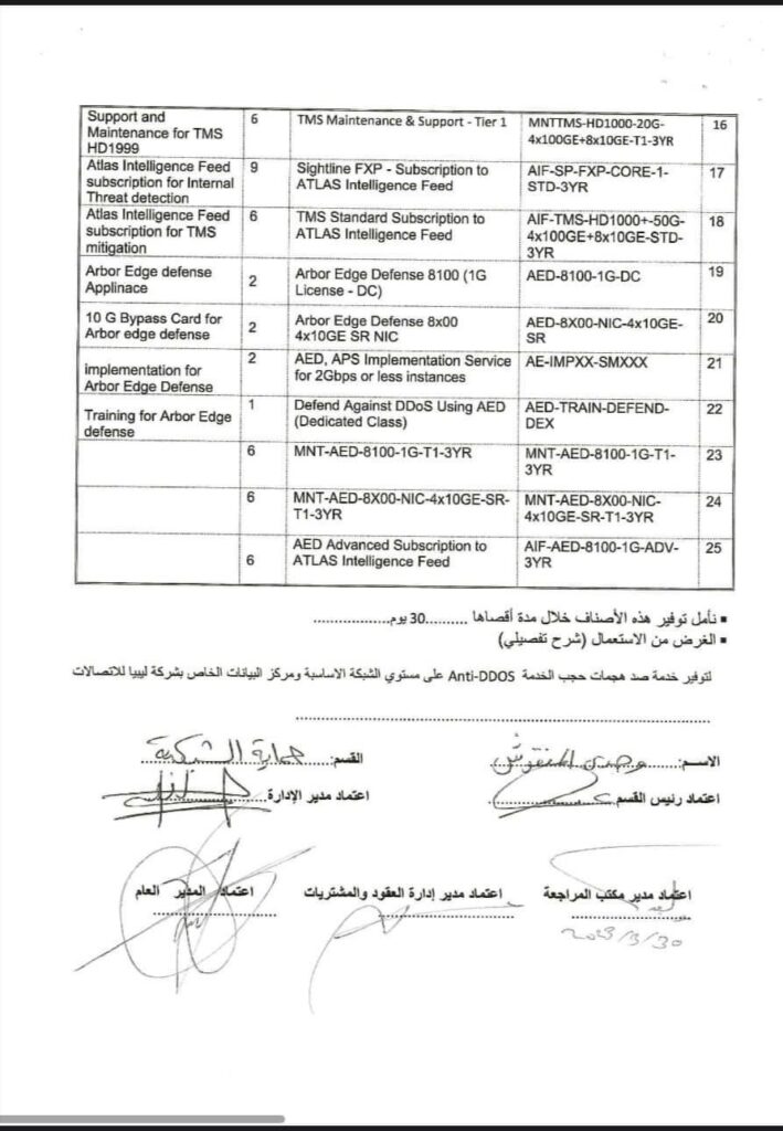 خاص.. بالوثائق: مصادر تكشف ل أسباب إقالة محمد بن عياد من منصبه كرئيس للقابضة للإتصالات