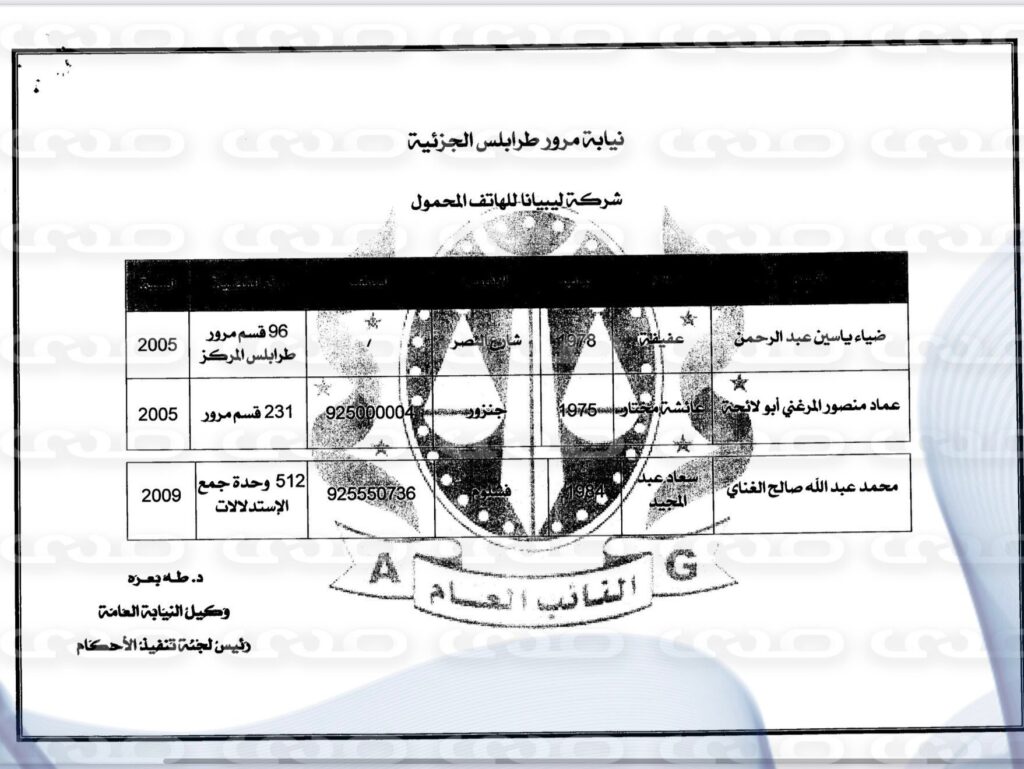خاص.. "النيابة العامة" تحيل كشوفات تخص موظفين بليبيانا تمهيداً لإدراجهم بمنظومة الترقب بالمنافذ