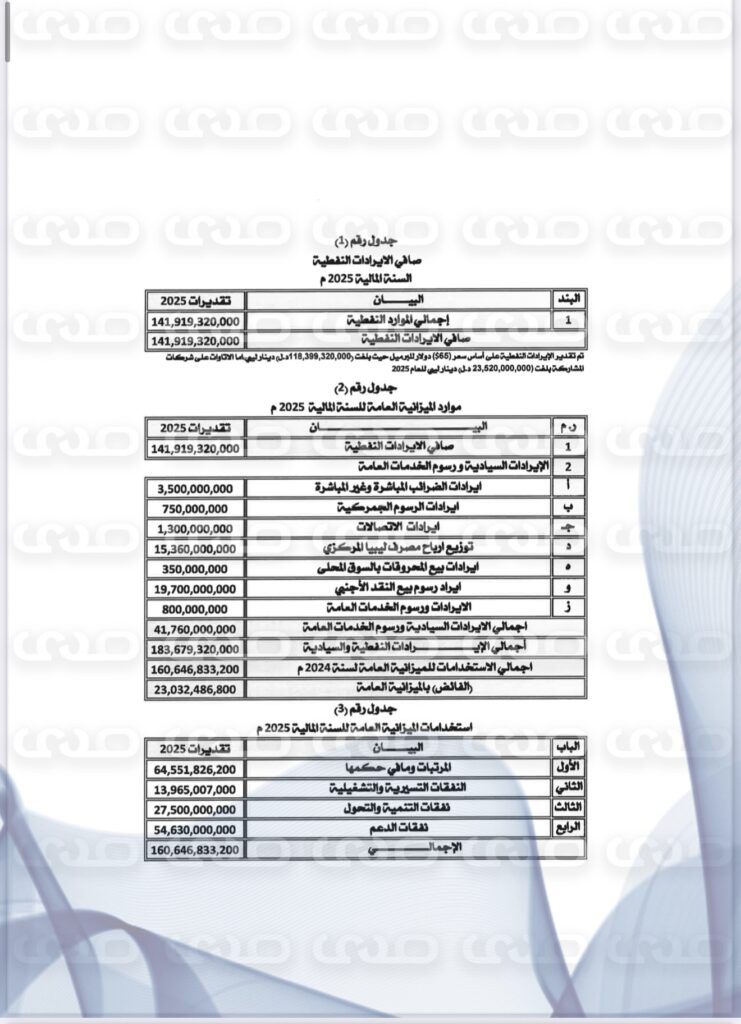 خاص..بأكثر من 160 مليار دينار.. " الاقتصادية" تنشر حصرياً مقترح ميزانية 2025 المحال إلى رئاسة النواب لاعتماده