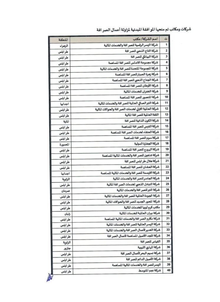 تأكيداً لما نشرته  الاقتصادية.. مصرف ليبيا المركزي ينشر قوائم الشركات ومكاتب الصرافة المصرح لها بالعمل وفق الضوابط القانونية