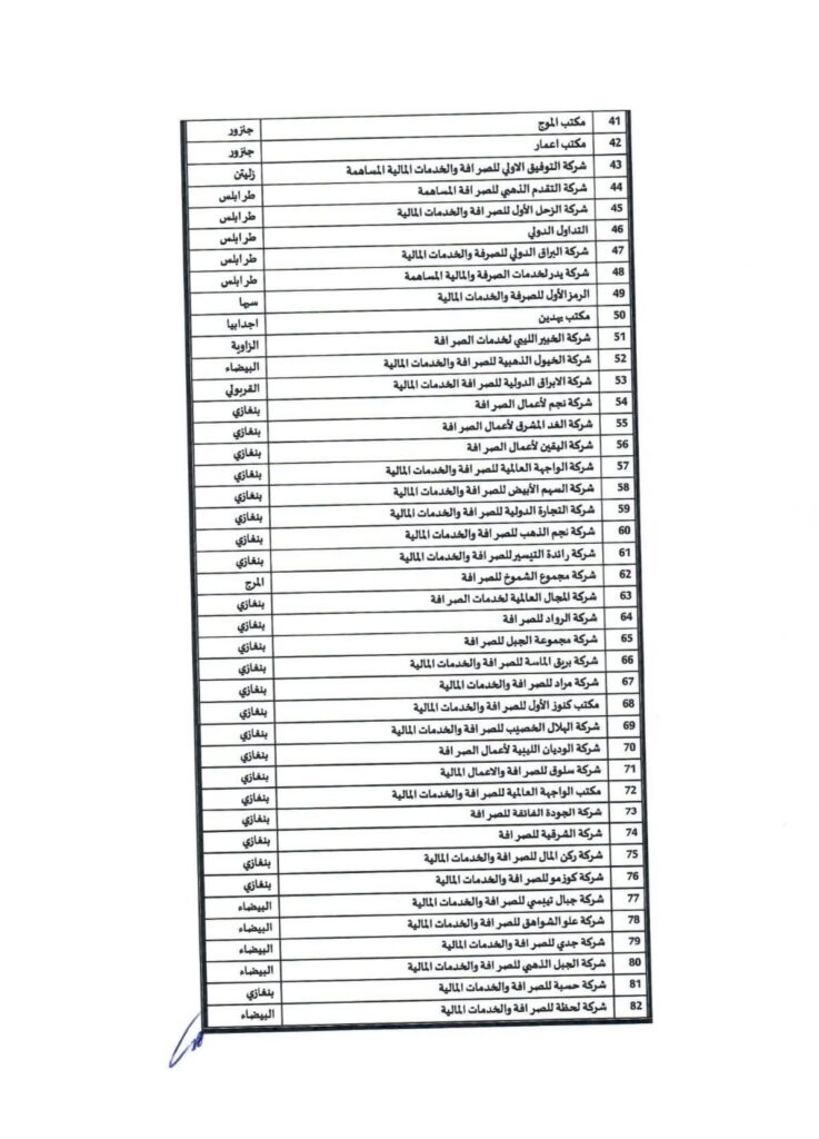 تأكيداً لما نشرته  الاقتصادية.. مصرف ليبيا المركزي ينشر قوائم الشركات ومكاتب الصرافة المصرح لها بالعمل وفق الضوابط القانونية