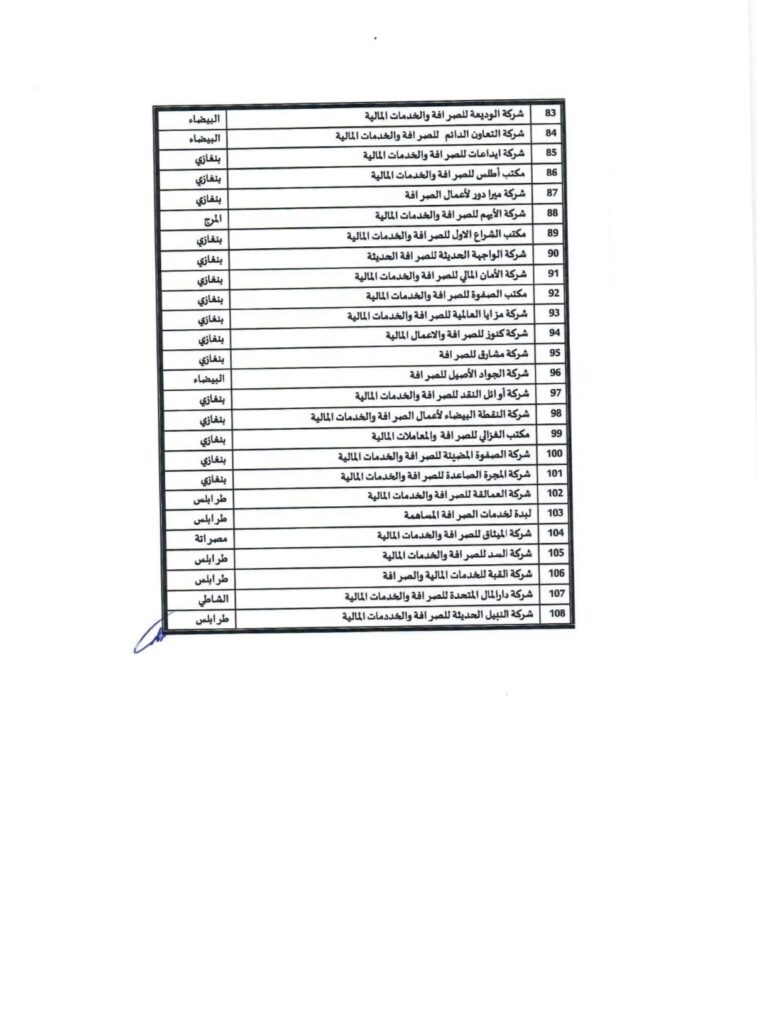 تأكيداً لما نشرته  الاقتصادية.. مصرف ليبيا المركزي ينشر قوائم الشركات ومكاتب الصرافة المصرح لها بالعمل وفق الضوابط القانونية