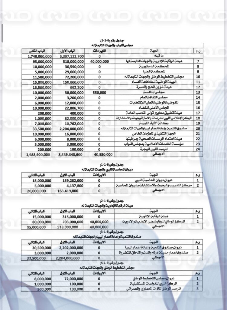 خاص..بأكثر من 160 مليار دينار.. " الاقتصادية" تنشر حصرياً مقترح ميزانية 2025 المحال إلى رئاسة النواب لاعتماده